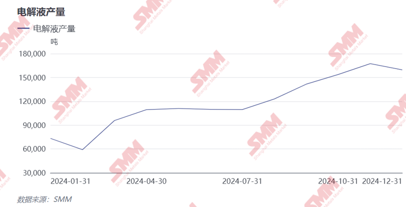 2024年電解液價格創(chuàng)歷史新低！2025年能否窺見曙光？