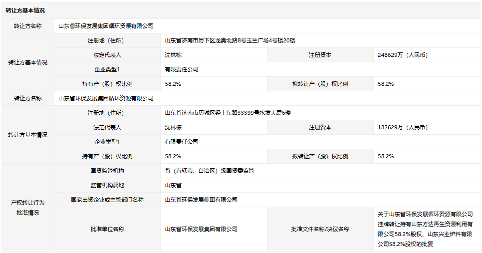 山東環(huán)保集團(tuán) 山東環(huán)保集團(tuán)