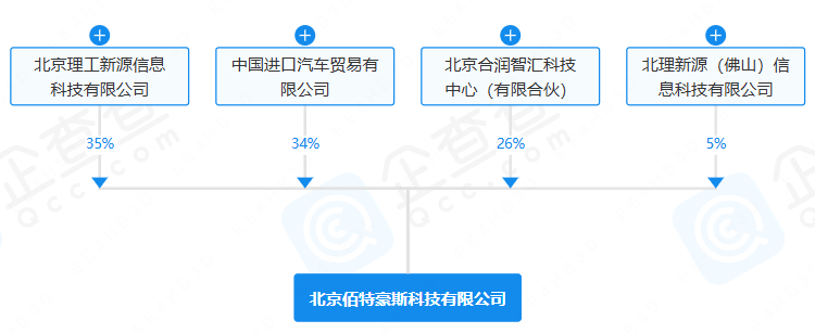 北京佰特豪斯科技有限公司