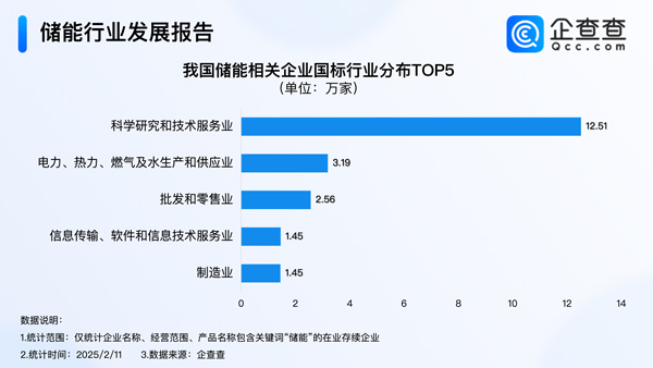 儲能,鋰電池,新能源 儲能,鋰電池,新能源
