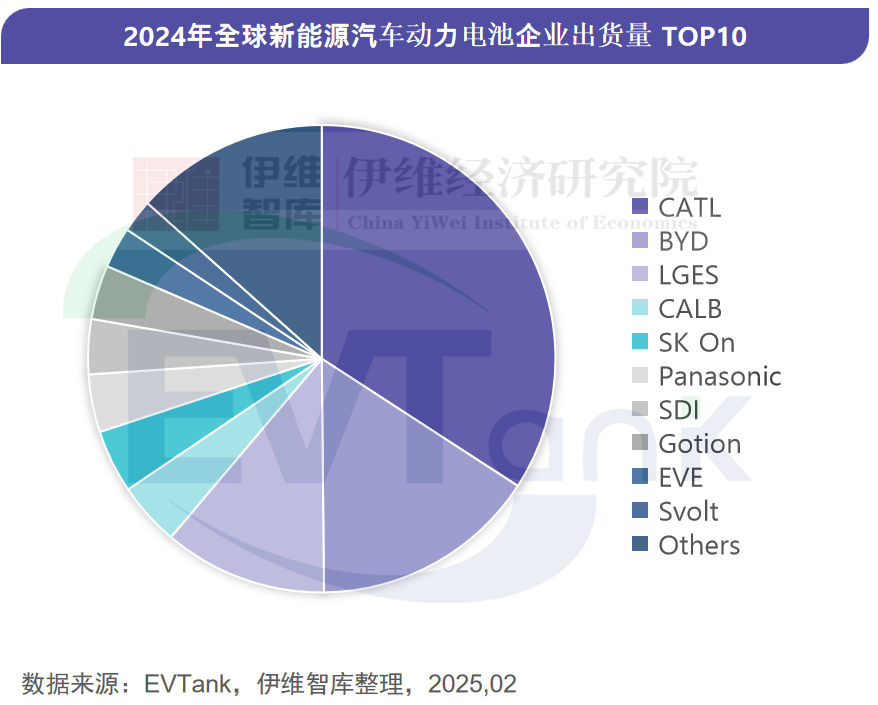 動力電池出貨量