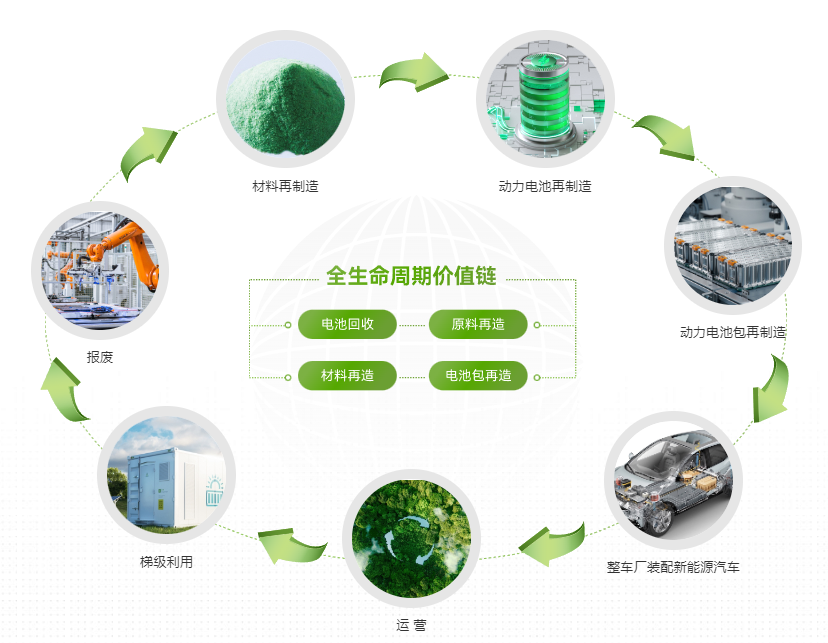 華友鈷業(yè)資料圖片 華友鈷業(yè)資料圖片