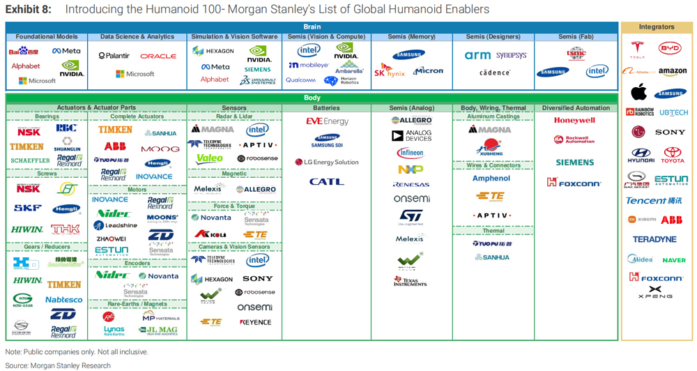 人形機(jī)器人100:繪制人形機(jī)器人價(jià)值鏈圖譜 人形機(jī)器人100:繪制人形機(jī)器人價(jià)值鏈圖譜