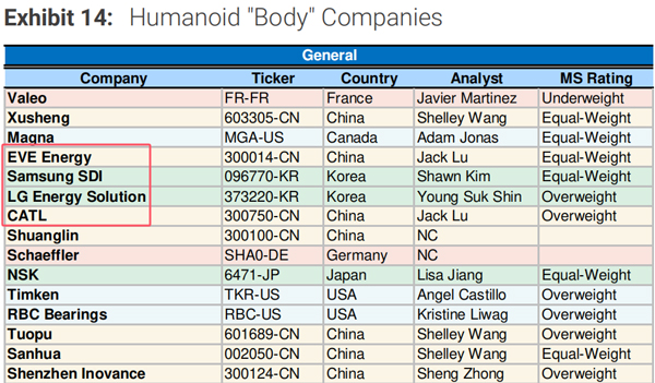 圖片來(lái)源:摩根士丹利 圖片來(lái)源:摩根士丹利