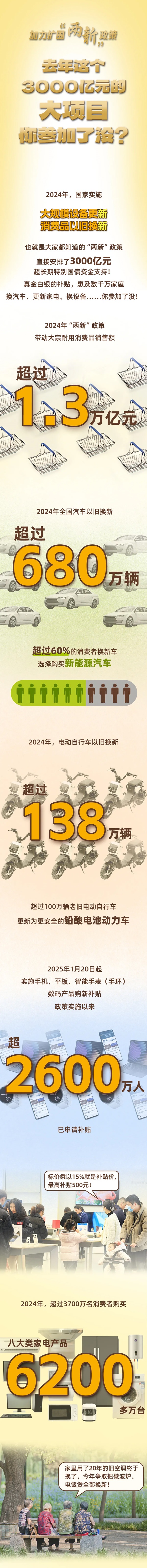 去年這個3000億元的大項目,你參加了沒? 去年這個3000億元的大項目,你參加了沒?