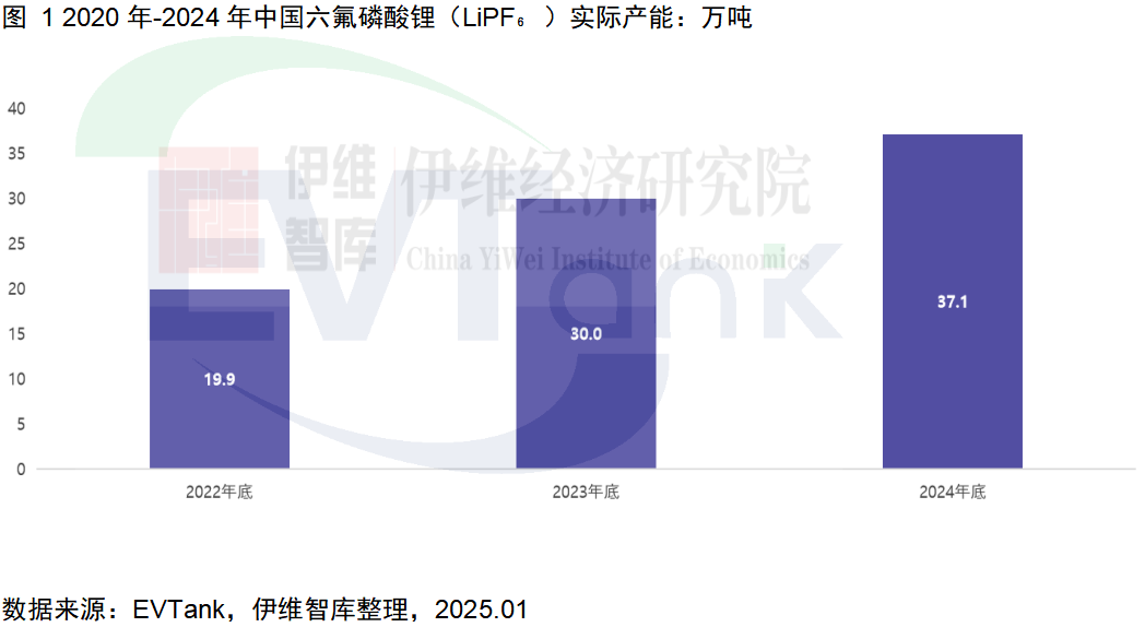中國六氟磷酸鋰（LiPF?）行業(yè)發(fā)展白皮書（2025年）