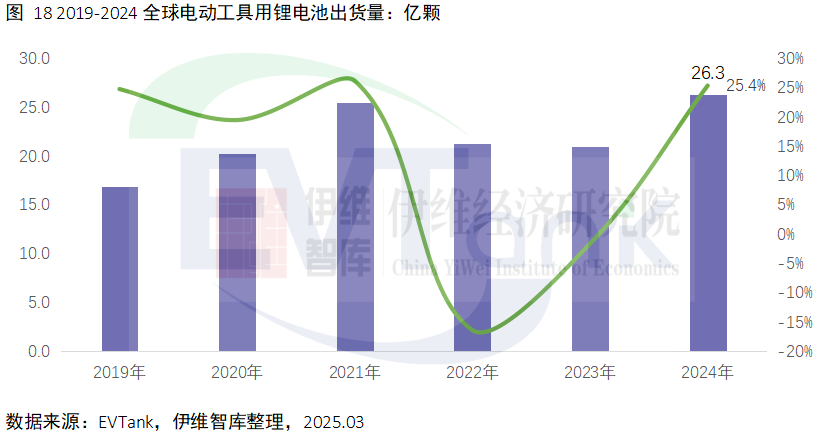 中國電動工具行業發展白皮書(2025年) 中國電動工具行業發展白皮書(2025年)