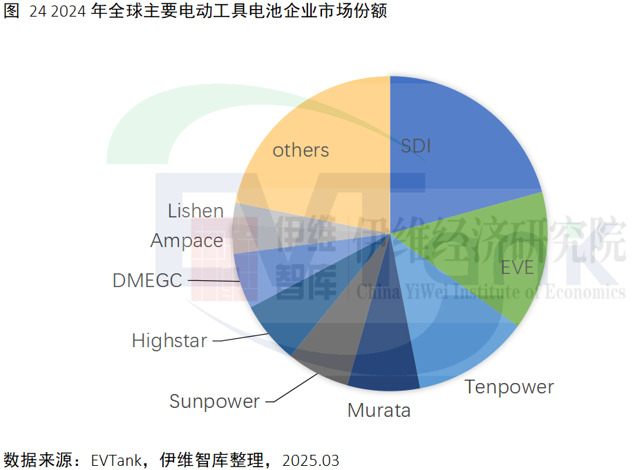中國電動工具行業發展白皮書(2025年) 中國電動工具行業發展白皮書(2025年)