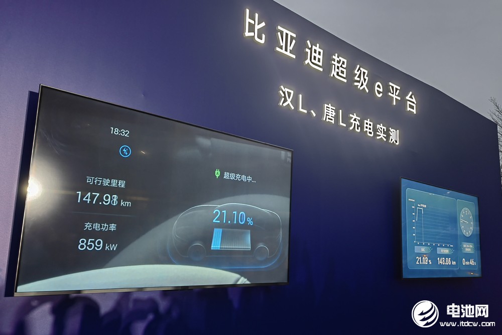 讓充電邁入“兆瓦時代”,比亞迪改寫新能源發(fā)展史? 讓充電邁入“兆瓦時代”,比亞迪改寫新能源發(fā)展史?