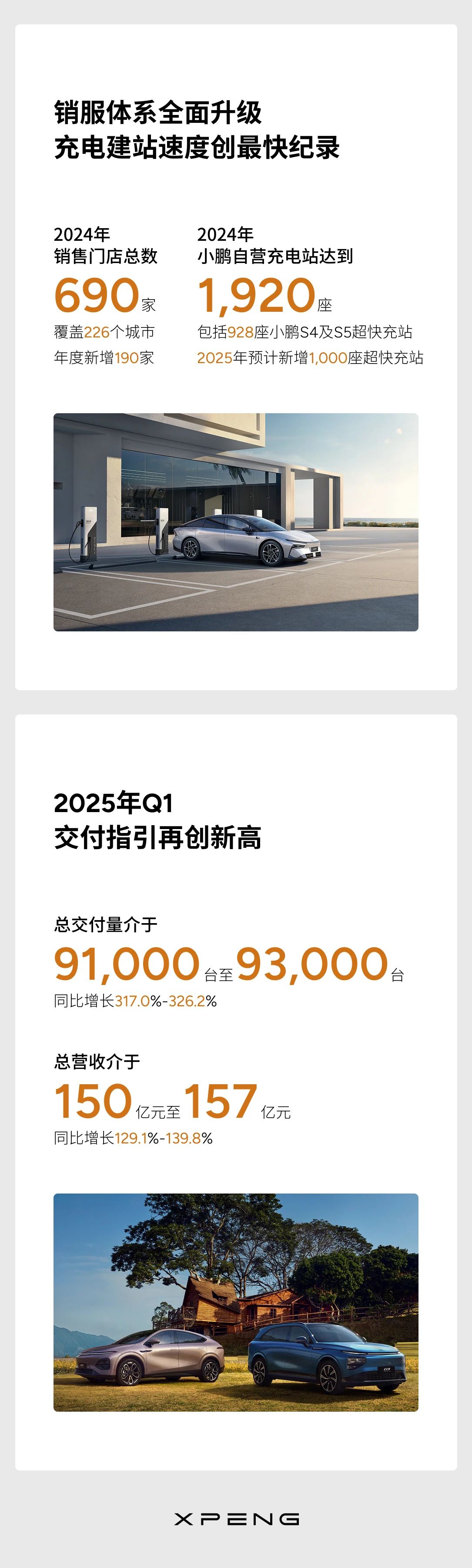 小鵬汽車發布2024年第四季度及全年財報 小鵬汽車發布2024年第四季度及全年財報