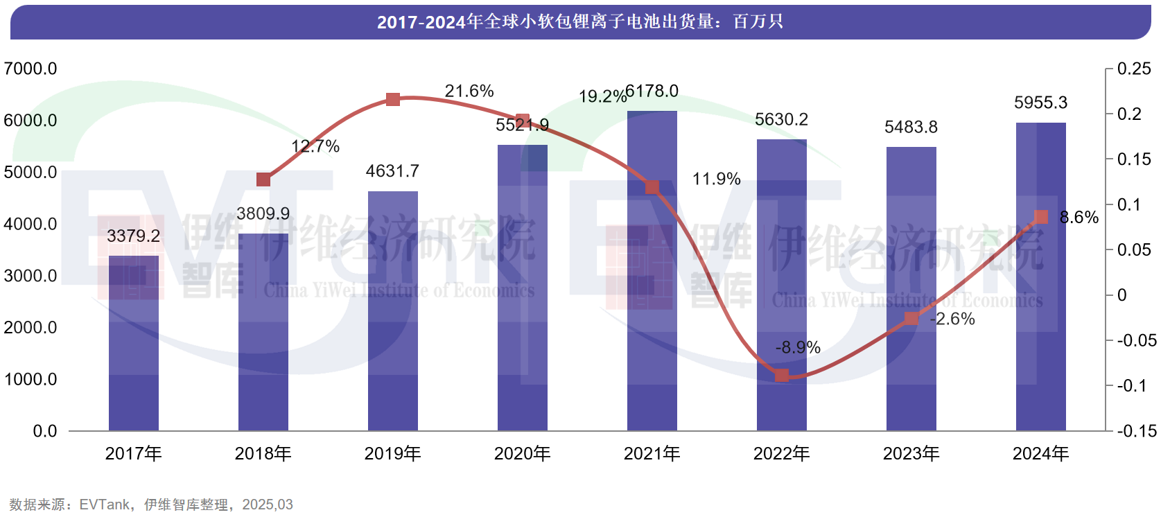 中國(guó)小軟包鋰離子電池行業(yè)發(fā)展白皮書(shū)（2025年）
