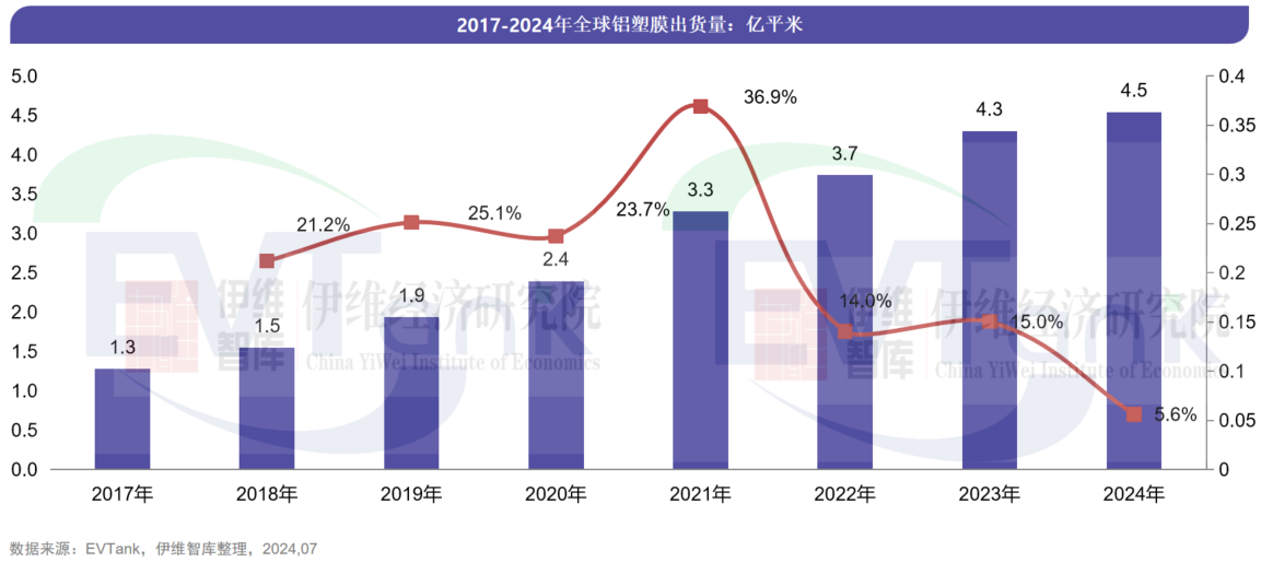 中國鋁塑膜行業(yè)發(fā)展白皮書（2025年）