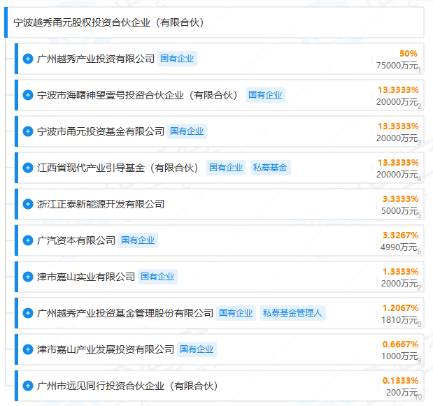 寧波越秀甬元股權(quán)投資合伙企業(yè)(有限合伙) 寧波越秀甬元股權(quán)投資合伙企業(yè)(有限合伙)