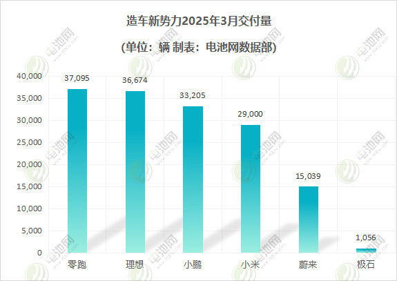 造車新勢(shì)力