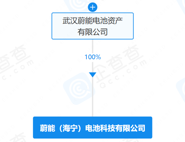 蔚能（海寧）電池科技有限公司