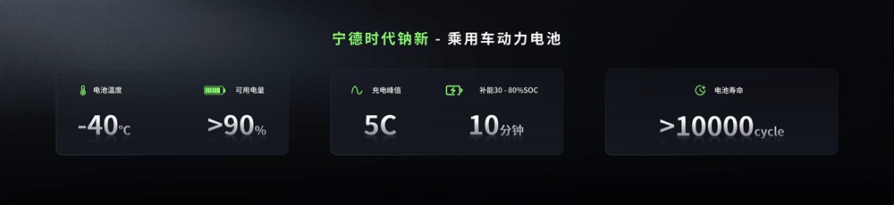 鈉新電池+雙核架構(gòu)！寧德時(shí)代開啟多核時(shí)代