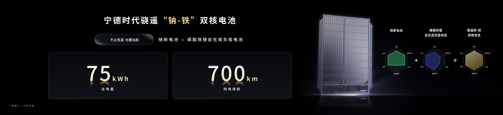 鈉新電池+雙核架構(gòu)！寧德時(shí)代開啟多核時(shí)代