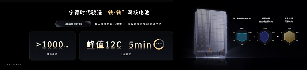 鈉新電池+雙核架構(gòu)！寧德時(shí)代開啟多核時(shí)代