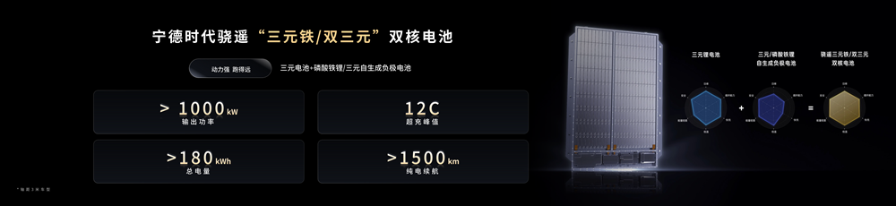 鈉新電池+雙核架構(gòu)！寧德時(shí)代開啟多核時(shí)代