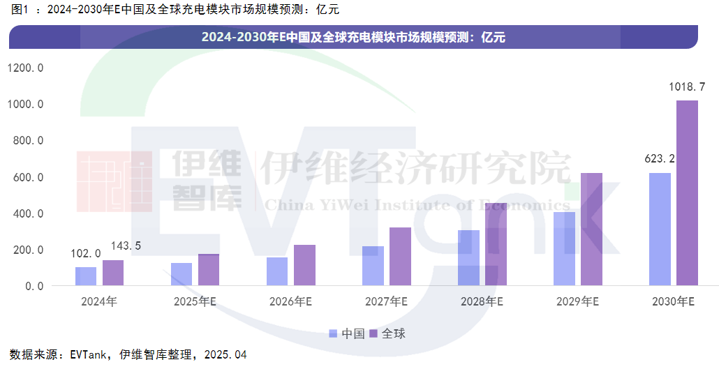 《中國充電模塊行業發展白皮書（2025年）》