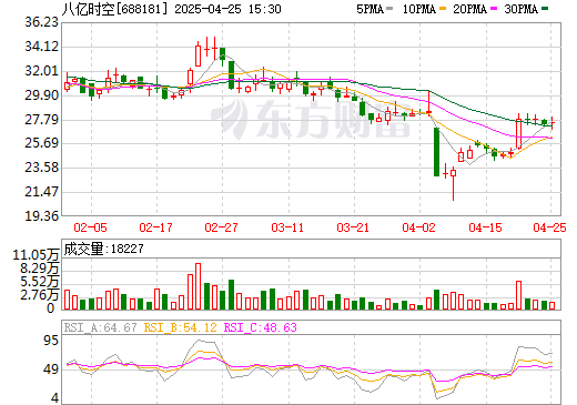 總投資2.8億！又一跨界鋰電材料上市公司終止項目建設