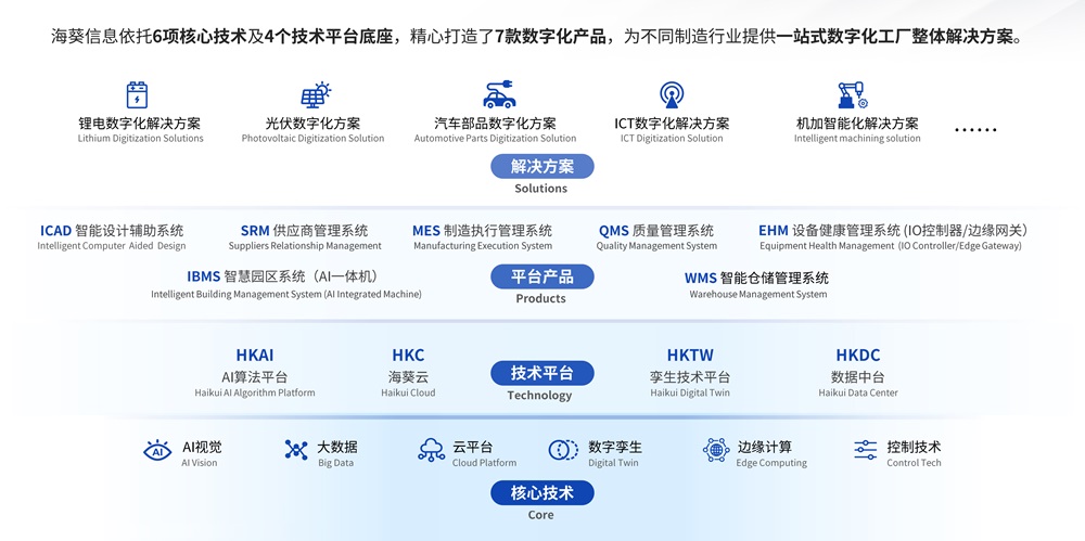 利元亨·海葵智造:打造高效能智造生態(tài),加速企業(yè)數(shù)字化轉(zhuǎn)型 利元亨·海葵智造:打造高效能智造生態(tài),加速企業(yè)數(shù)字化轉(zhuǎn)型