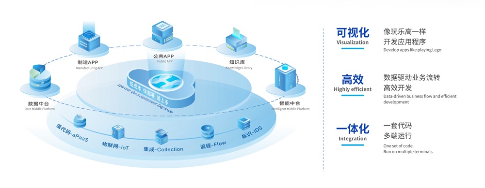 利元亨·海葵智造:打造高效能智造生態(tài),加速企業(yè)數(shù)字化轉(zhuǎn)型 利元亨·海葵智造:打造高效能智造生態(tài),加速企業(yè)數(shù)字化轉(zhuǎn)型