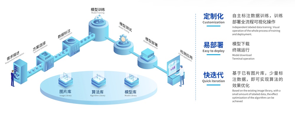 利元亨·海葵智造:打造高效能智造生態(tài),加速企業(yè)數(shù)字化轉(zhuǎn)型 利元亨·海葵智造:打造高效能智造生態(tài),加速企業(yè)數(shù)字化轉(zhuǎn)型