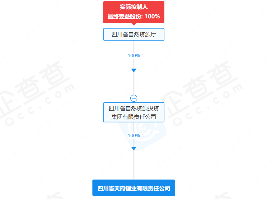 四川省天府鋰業(yè)有限責(zé)任公司