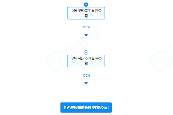 含電池制造業務!一央企成立新能源公司