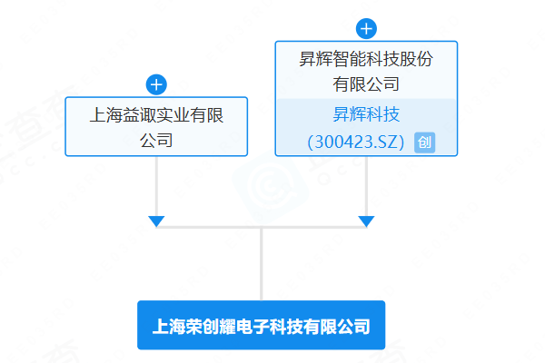 昇輝科技等新設電子科技公司 含電池制造業務