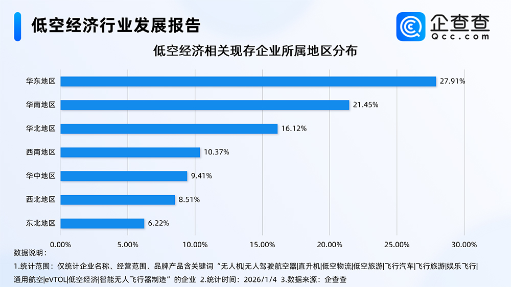 低空經濟行業發展報告 低空經濟行業發展報告