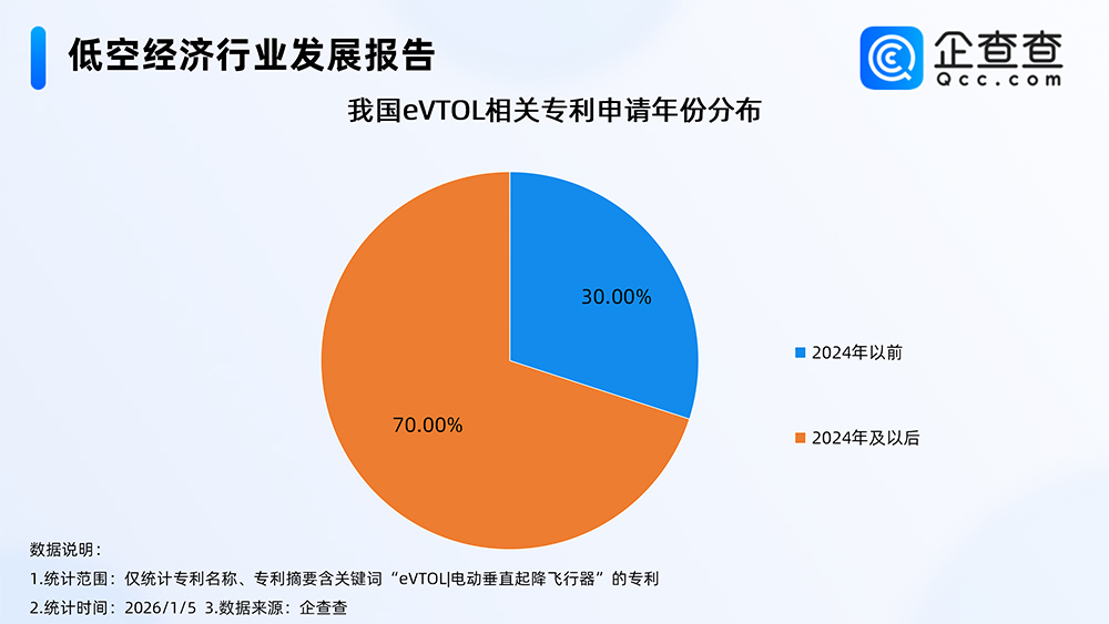 低空經濟行業發展報告 低空經濟行業發展報告